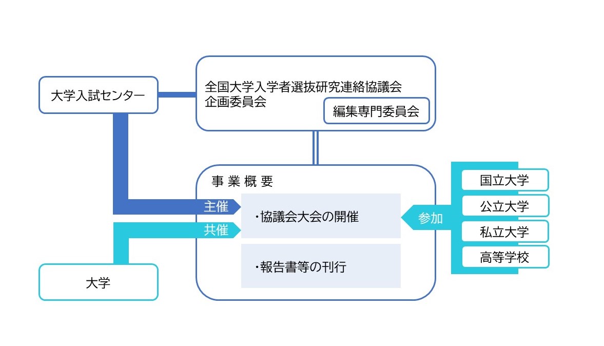 入研協運営組織（令和６年度～）